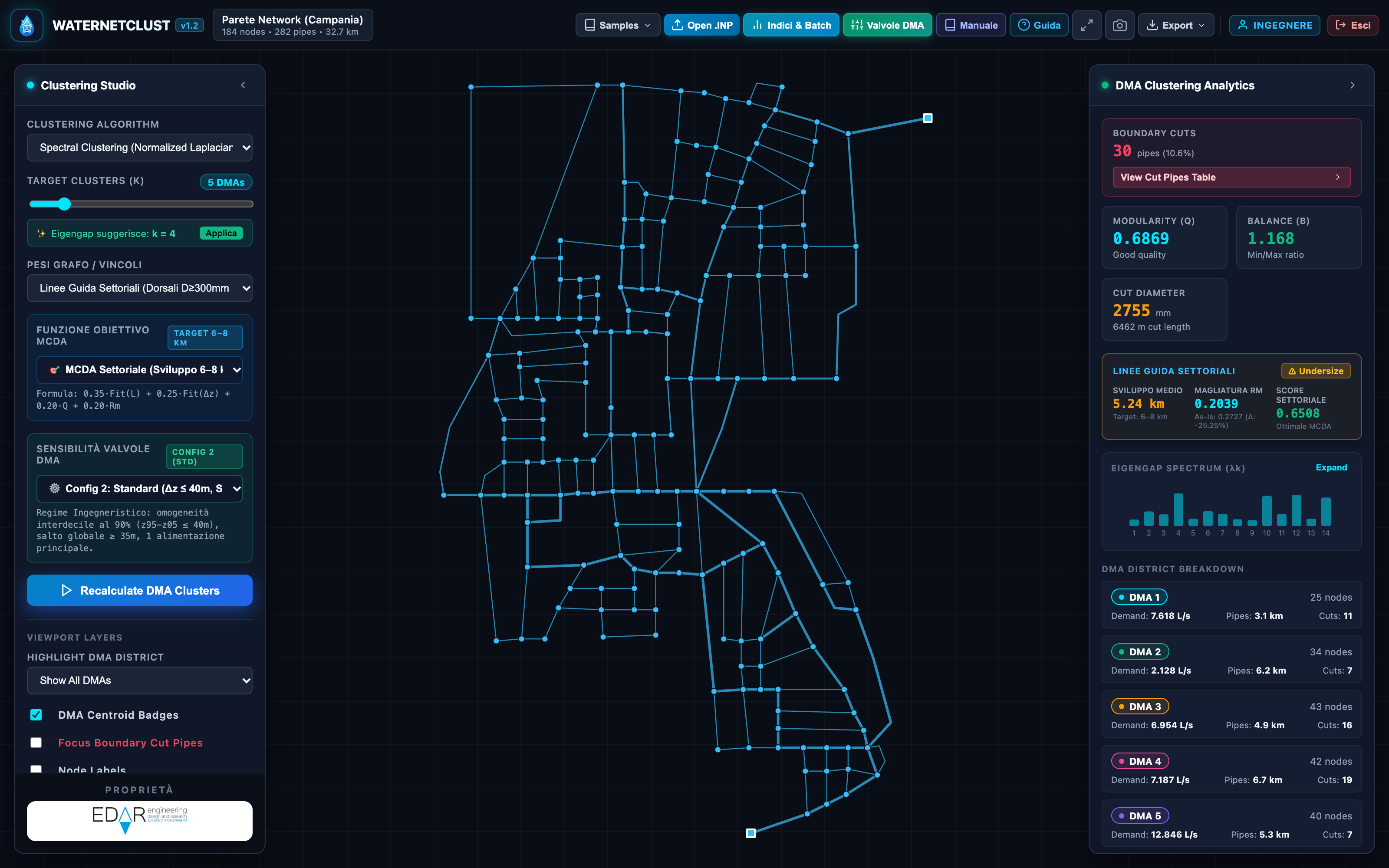 Anteprima Software WaterNetClust